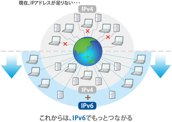 IPv6でもっとつながる